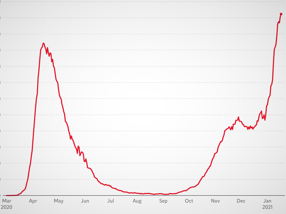 coronavirus-global-covid-19-death-toll-passes-one-million-bbc-news